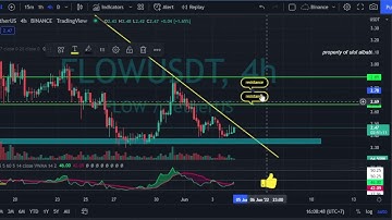 FLOW Crypto Price Prediction - CRYPTO ANALYSIS