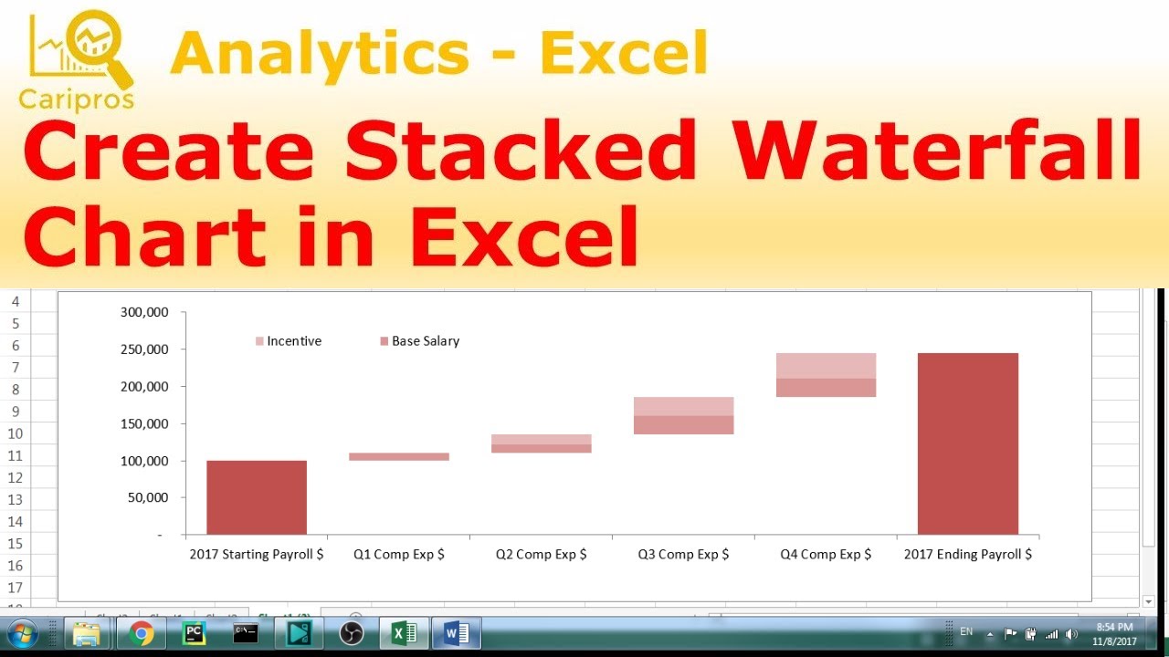 Cost Walk Chart In Excel