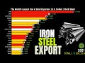 The Largest Iron &amp; Steel Exports in the World