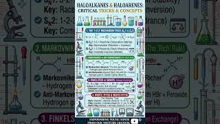 Organic Chemistry Cheat Sheet: Haloalkanes Naming Reactions #ChemistryShorts #ShortTricks #BoardExam