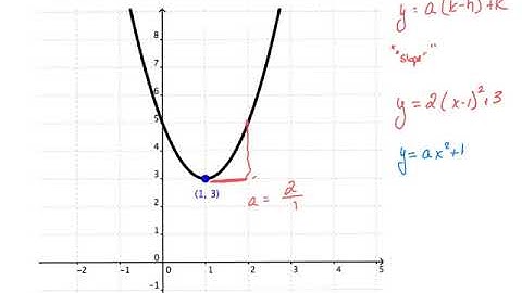 4 1 Quadratic Functions and Transformations