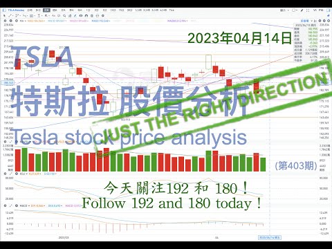 TSLA 特斯拉 股票价格走势的分析 2023年04月14日（第403期） #Tesla #K线技术分析
