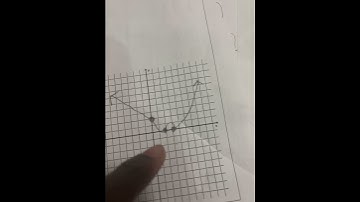 2.07 graph polynomial functions
