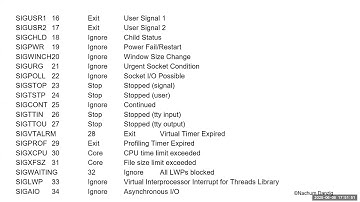 Linux System Calls - Signals & Threads