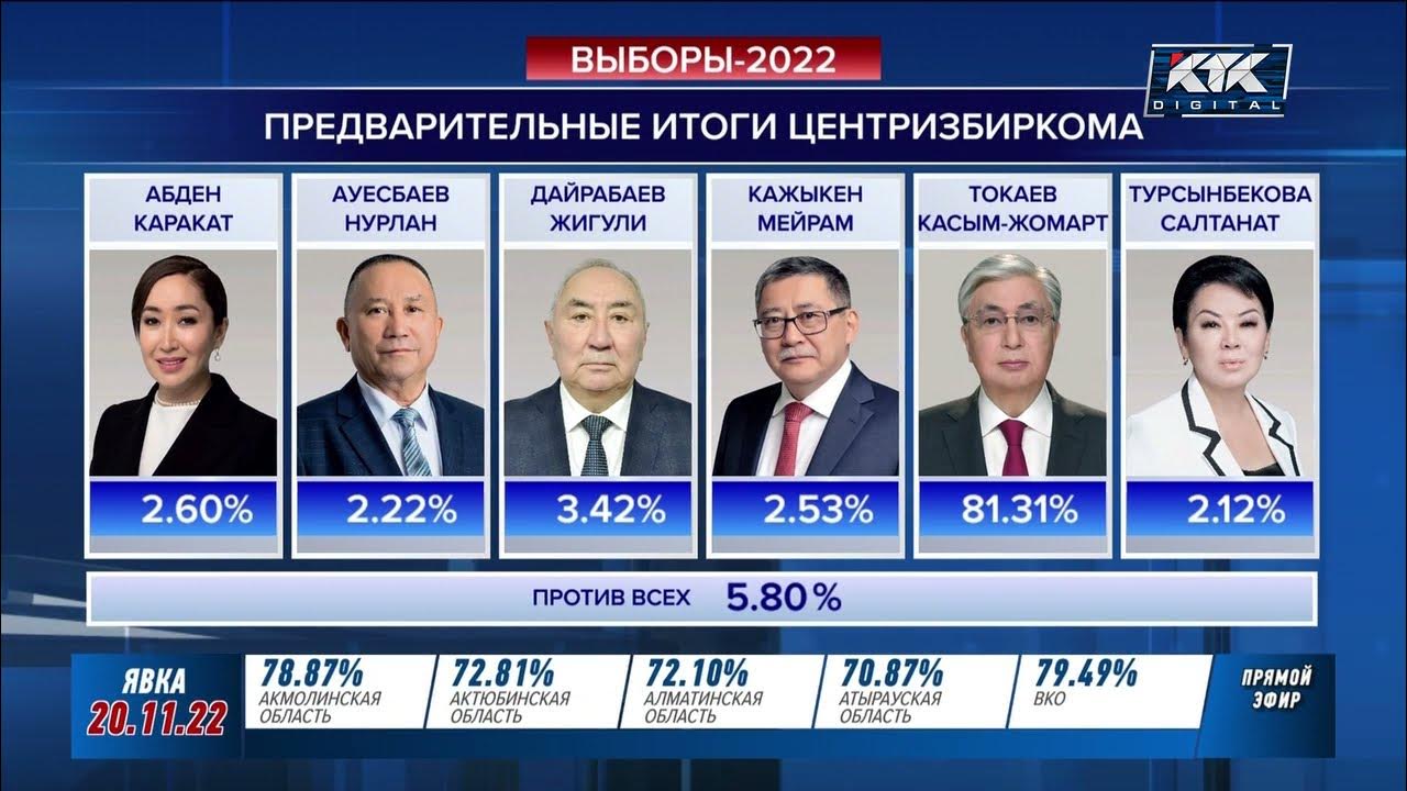 Итоги голосования выбора президента 2024