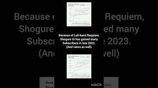 Shigure Ui Broke Socialblade P