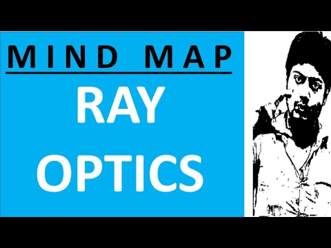 Mind Map - Ray Optics - PDF on NEETprep Telegram Channel & Q Link in Description- NEET 2020 - Mind Map - Ray Optics - PDF on NEETprep Telegram Channel & Q Link in Description- NEET 2020