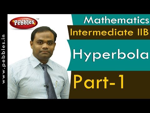 AP&TS Syllabus |