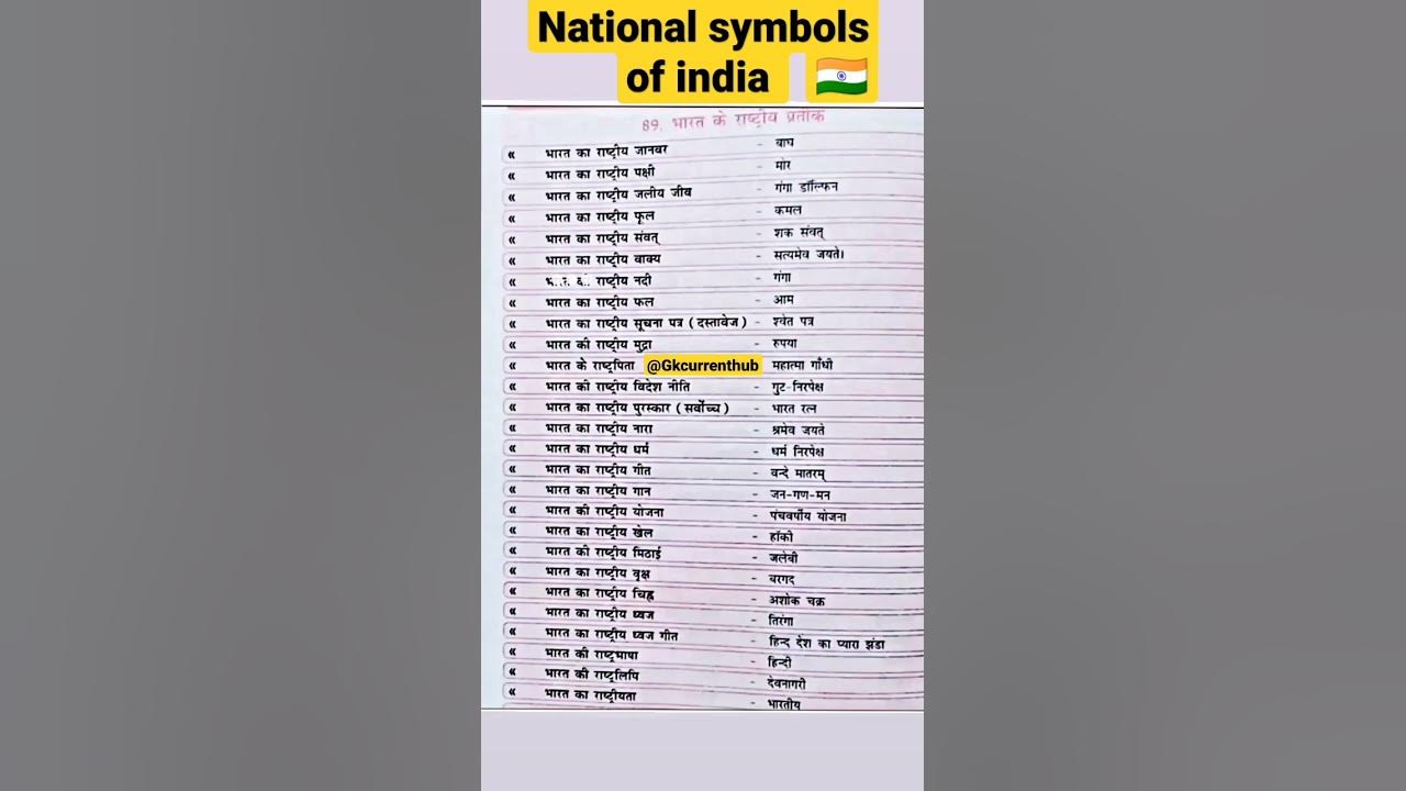 bharat-ke-rashtriya-pratik-chinh-national-symbols-of-india