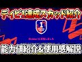 Division1達成スカッド紹介！各選手の能力値や使用感を解説！【efootball2022アプリ】