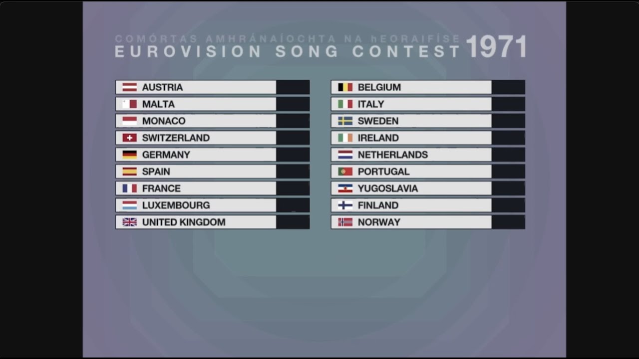Eurovision 1971: The Song Contest 2.0 | Song super cut and animated scoreboard