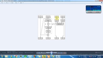 DES Encrption and Decryption Explained