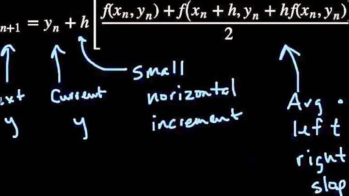 Improved Euler Method