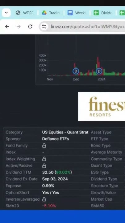 Defiance R2000 Enhanced Options Income Etf Defiance R2000 Enhanced Options Income ETF | IWMY | a Good Monthly