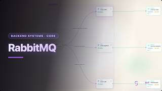 RabbitMQ Explained Visually | Message Queues Made Simple
