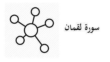 #31 موضوعات و مقاصد سورة لقمان