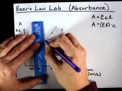 Beer&rsquo;s Law: Calculating Concentration from Absorbance