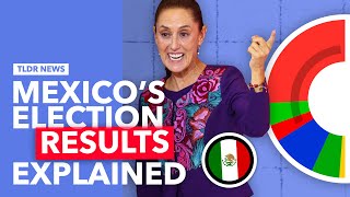 Why Mexico Just Elected the Most Left-Wing President in the World