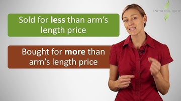 CPA Transfer Pricing - Introduction