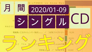 【202001-09】月間シングルCDランキング ～ Top10
