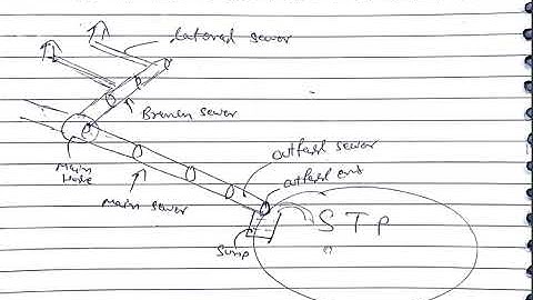 Environment Engineering CH-3 Lec-1 (design of sewerage system) for RPSC AEN Mains/SSC JE