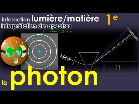 Vidéo: Spectres De Photons Et D'électrons Calculés Par PENELOPE / PRIMO à Partir D'accélérateurs Cliniques