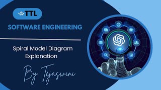 Software Engineering Spiral Model Diagram Aids Ttl- 2Nd Year Tejaswini