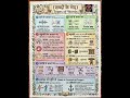 Hindi grammar,hindi vyakaran, shbdo ke bhed