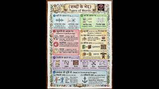 Hindi grammar,hindi vyakaran, shbdo ke bhed