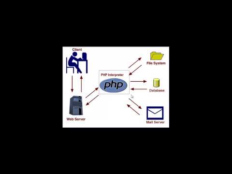 Videó: Mi az a PHP űrlap?