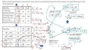 Using Stress Path To Estimate Soil Strength | Step by Step Procedure to Find Cohesion and Friction
