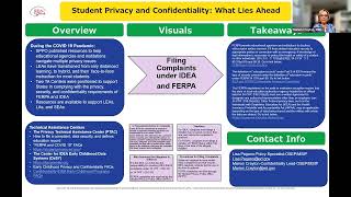 Datos Student Confidentiality and Privacy After COVID-19 Noticias