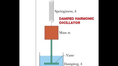 Oscillation - Damped harmonic oscillator Part-1