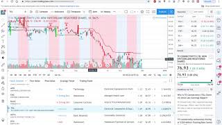 Tradingview screener example