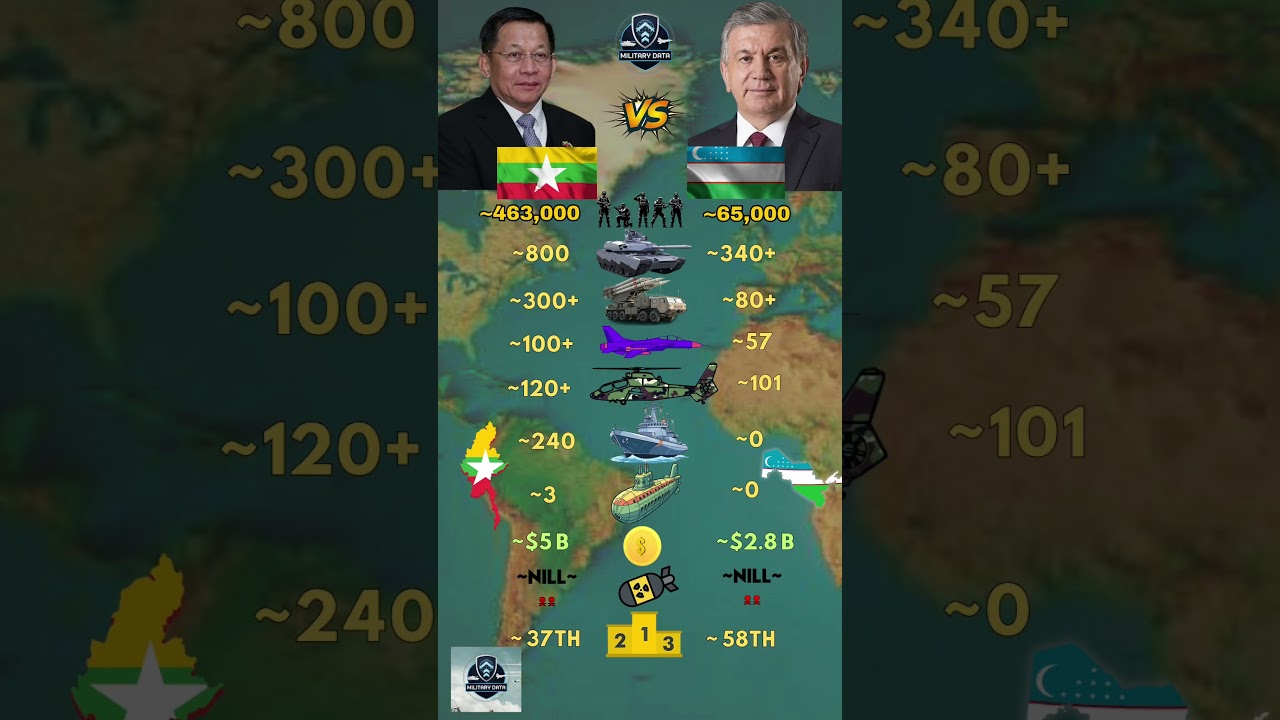 Myanmar ᴍᴍ VS Uzbekistan ᴜᴢ Military in 2026