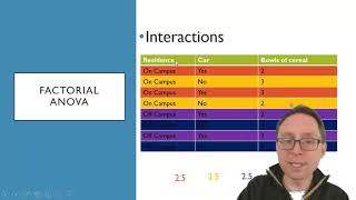 PSYC 2111 Chapter 17 part 1