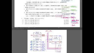 第70回 税理士試験 消費税法 第二問 問１・問２解説