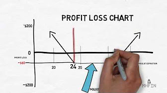 Example of an option trade robinhood
