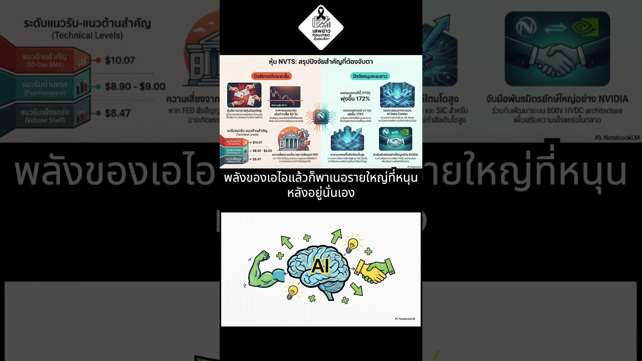 📉วิเคราะห์หุ้น NVTS: ข่าว การเงิน #หุ้นอเมริกา #news #money #ข่าวหุ้นวันนี้ #nvts #ai