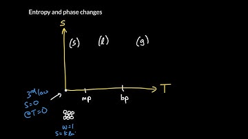 Week 11 - 3. Entropy and phase changes