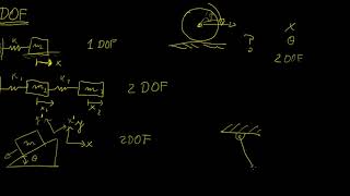 Degrees of Freedom | Classical Mechanics | LetThereBeMath | 