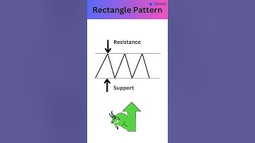 Rectangle Pattern Scanner