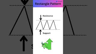 Rectangle Pattern Scanner