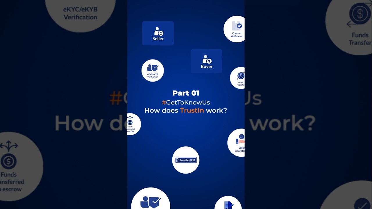 🔒 How does TrustIn work? It’s simple and secure!TrustIn operates as a secure Digital Escrow Service!