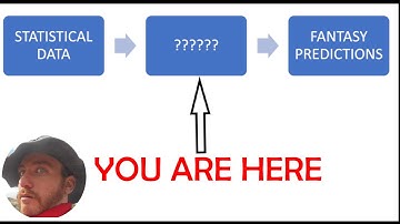 Predicting NBA Fantasy Scores with Machine Learning!