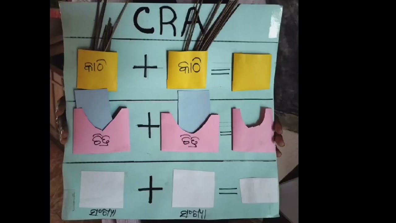 Numeracy Activity CRA method ❤️❤️