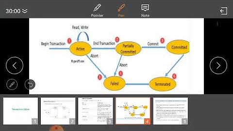 CS207 TRANSACTION STATES BY MANISH DHABHAI