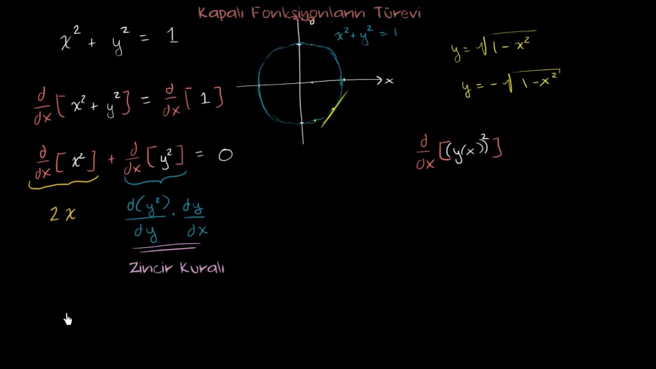 Kapalı Fonksiyonların Türevi (Matematik) (Kalkülüs)