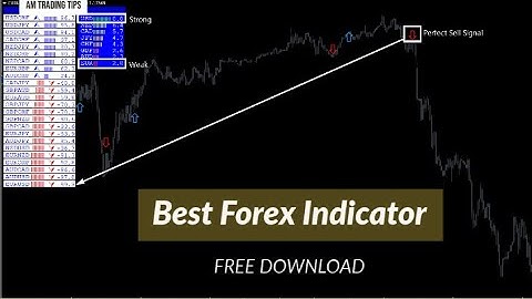 Best Forex Indicator🔥 Attached With Metatrader 4🔥 Free Download🔥🔥🔥