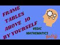 Above and Below base 10 Multiplication in Tamil || Vedic Maths In Tamil
